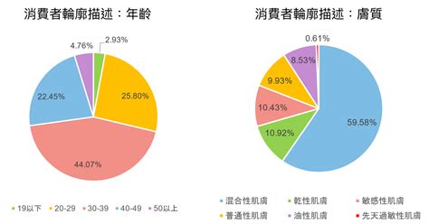 美容行業屬性|(文章分享)【趨勢報告】美妝產業2024上半年度報告